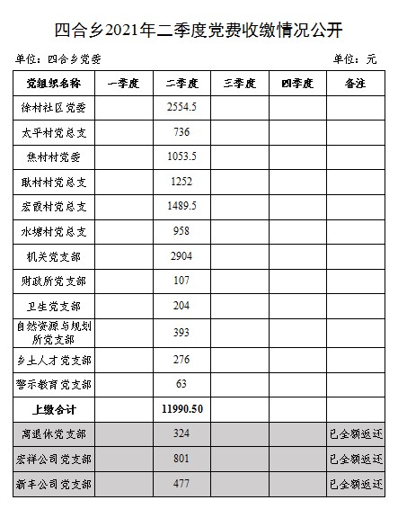 2021年二季度党费收缴情况公开.png